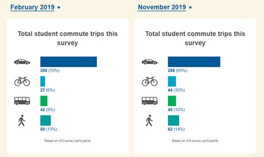 Active Transport for Schools